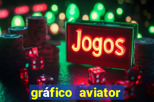 gráfico aviator estrela bet