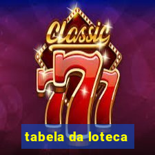 tabela da loteca